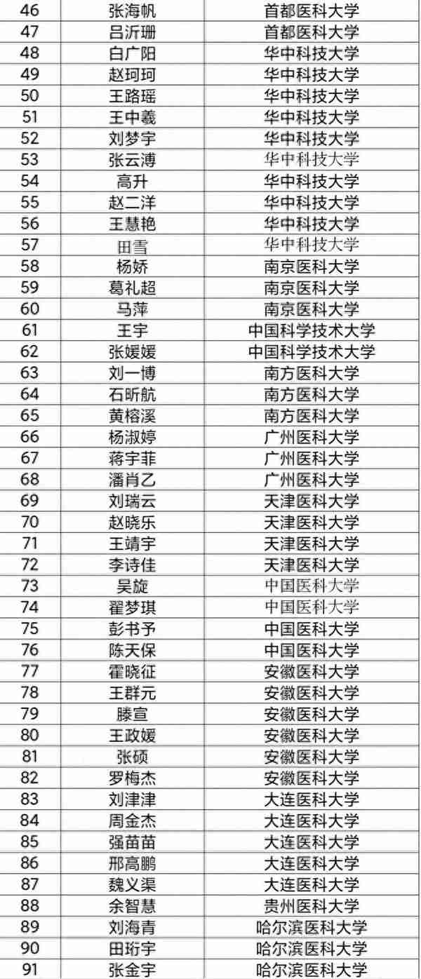 强！河大“学霸年级”再现，考研、保研共203人！