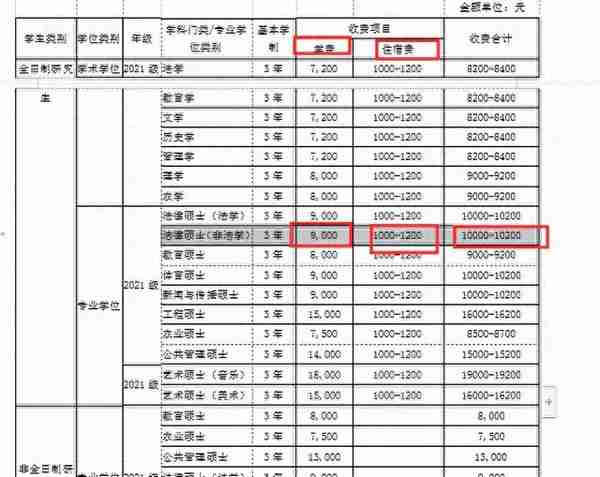 跨考法律（非法学）专业哪个院校好考？四川13所院校数据汇总