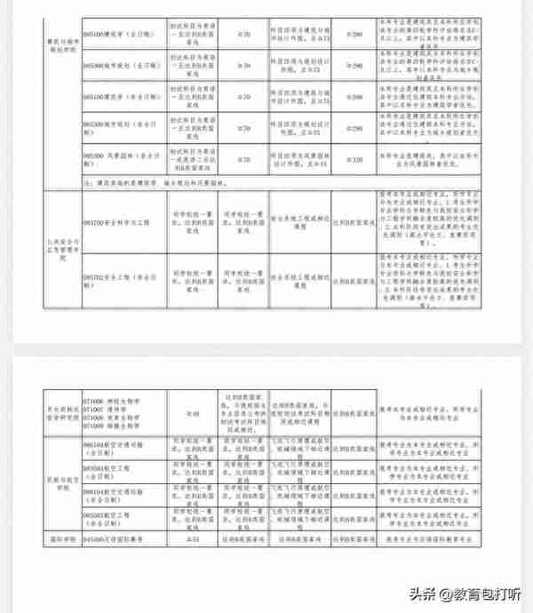 快讯：昆明理工大学2023年硕士研究生调剂专业及要求来了