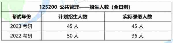 广西大学全日制MPA，2023考研一志愿爆满！难度如何？