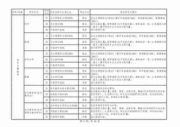 四川音乐学院2023年硕士研究生复试及录取工作办法