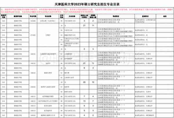 别躺了！卷起来！这些医学院校已公布复试科目和参考书目