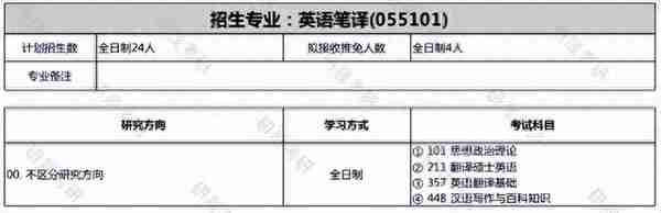 2024考研|北大英语笔译最新考情分析