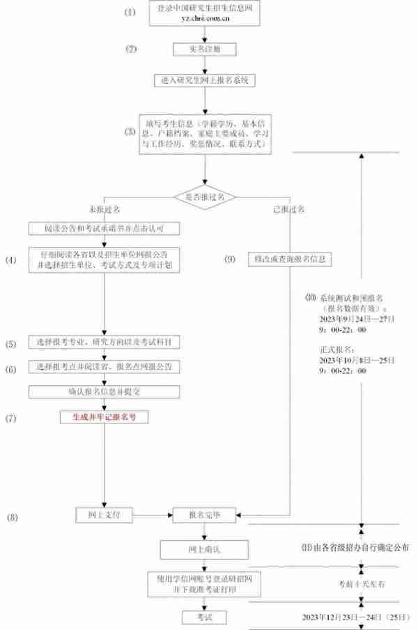 2024年全国硕士研究生招生考试公告发布，这些变化需注意→