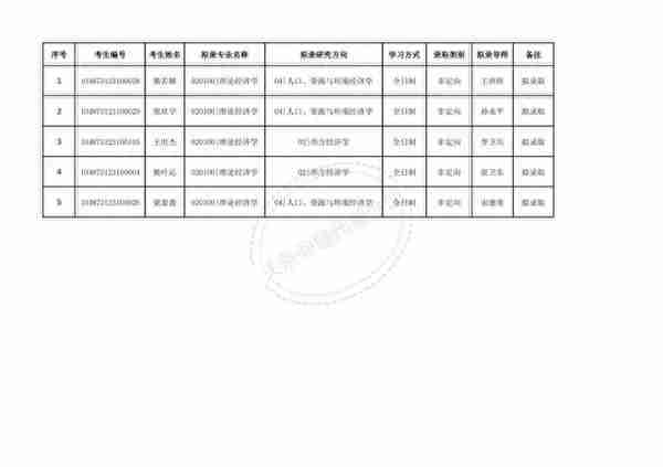 华中科技大学2023年博士研究生申请-考核制拟录取公示名单