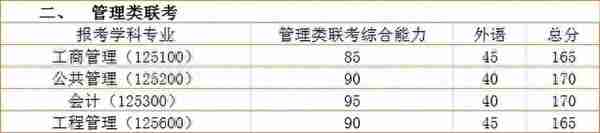 兰大复试线又上调了！34所复试线全出！调剂意向采集必须要填吗？