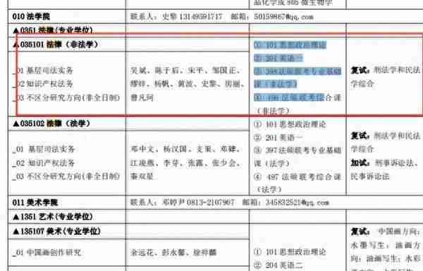 跨考法律（非法学）专业哪个院校好考？四川13所院校数据汇总