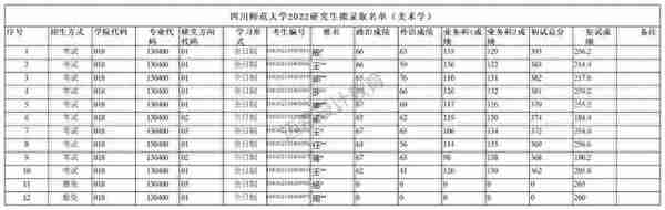 四川师范大学美术学院·书法学院美术学&美术专业的23考研复试攻略