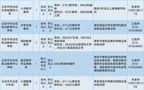 丰台区教委所属事业单位招聘教职工30名，报名即将开始！