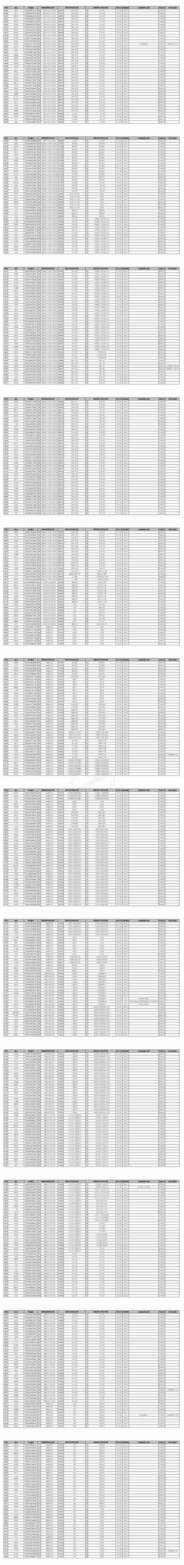 中南大学2023年硕士研究生拟录取名单