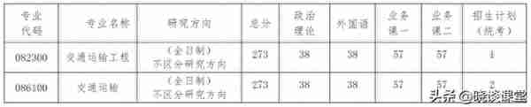 南京航空航天大学各专业2023年研招复试分数线