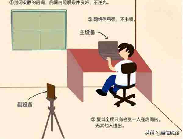 海南大学信息与通信工程复试经历