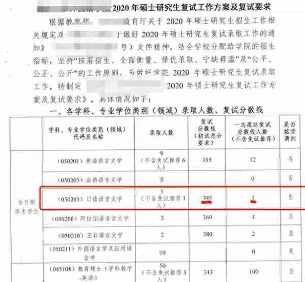 辽宁大学、哈工大、南开大学！今年，这些985/211进复试≈被录取