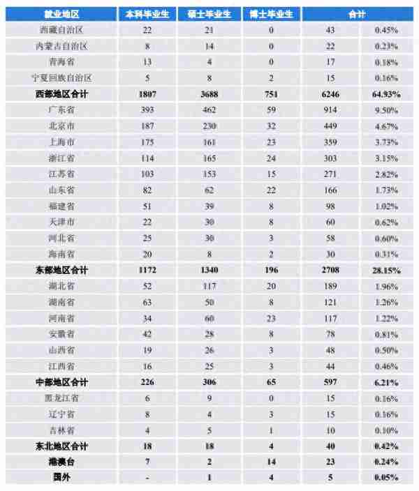 「川渝地区」四川大学金融专硕考研最全攻略