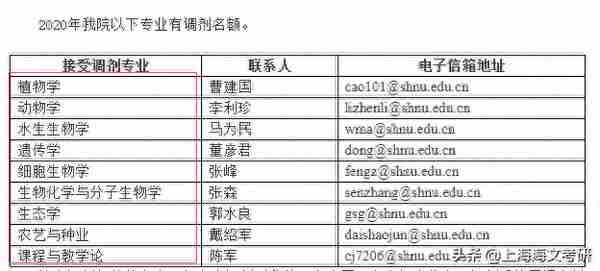 上海师范大学拟录取名单公布，这些专业过线就上岸