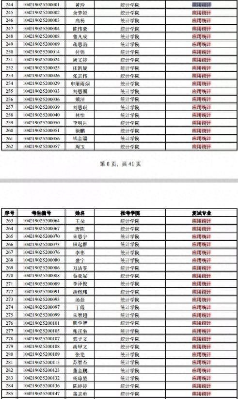 NO 105江西财经大学  应用统计