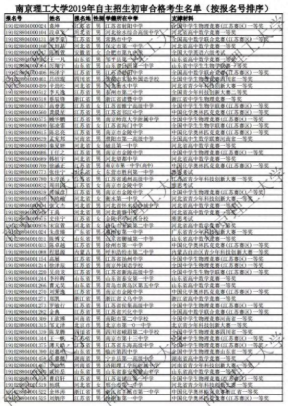 要假省一不要真省二，南京理工大学2019年自主招生初审名单公布！