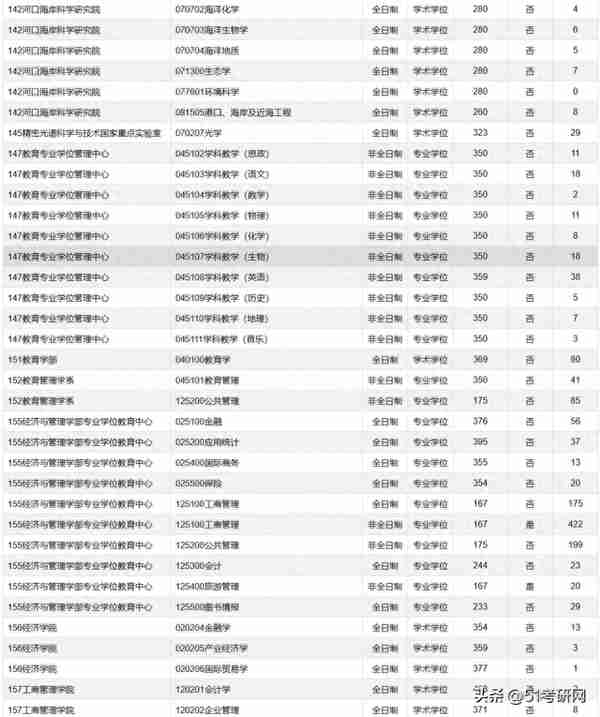 又一批院校复试名单出了！58所院校复试线公布！大批调剂信息更新