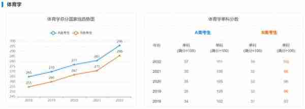 海南大学考研｜近5年硕士国家线趋势图告诉你