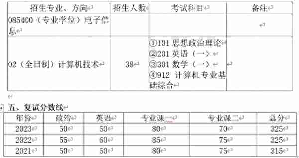 清华大学深研院电子信息（计算机技术）2024年考研攻略