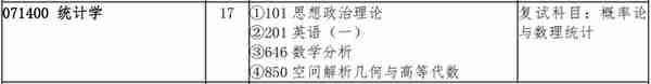 吉林大学统计学、应用统计考研信息汇总