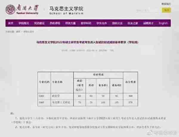 一志愿被刷……去年多校考研仅1人过线！