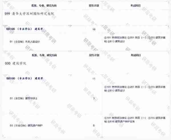 2024清华建筑学考研最新情况分析