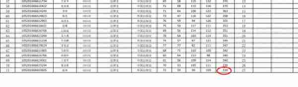 全网最全2022年考研复试分数线——政法类（持续更新中）