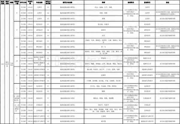 别躺了！卷起来！这些医学院校已公布复试科目和参考书目