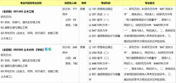 院校考情 | 中国矿业大学土木工程专业301/821考研信息汇总