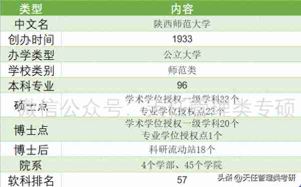 华南师范大学会计专硕MPAcc近三年（2020-2023）录取分析