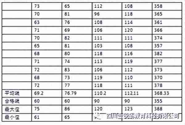 四川大学考研专业分析之：法学（法学和非法学）