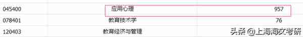 上海师范大学拟录取名单公布，这些专业过线就上岸