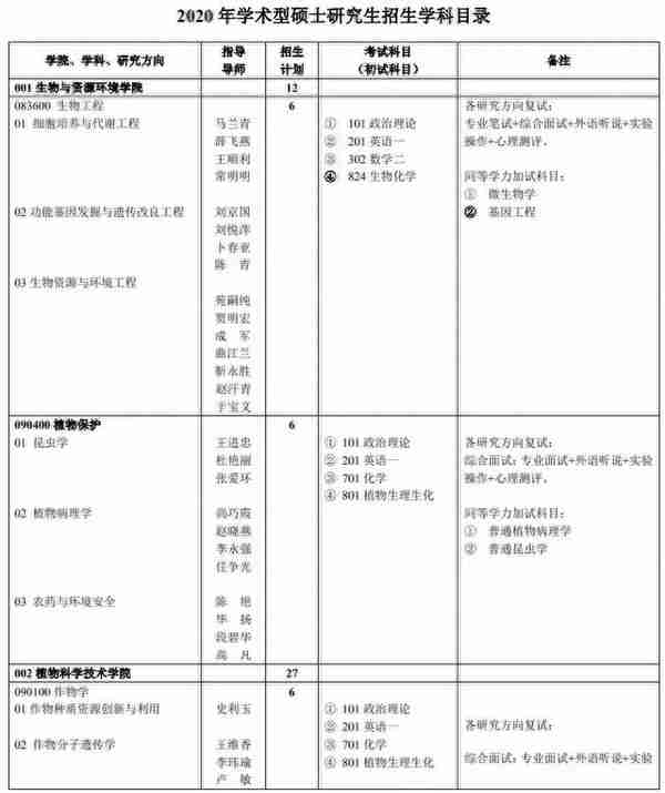 重磅：这10所院校公布招生信息，调整较大！建议你别忘了看细节