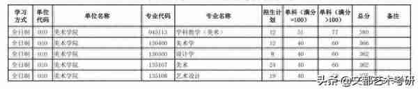 「陕西师范大学」发布2022年考研复试基本分数线