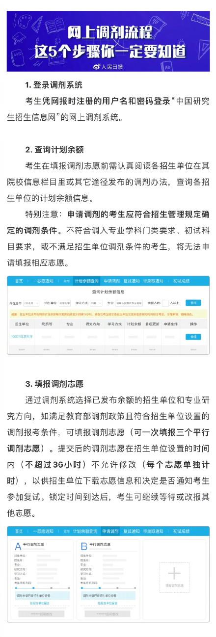 转给需要的小伙伴！2023考研复试调剂全攻略