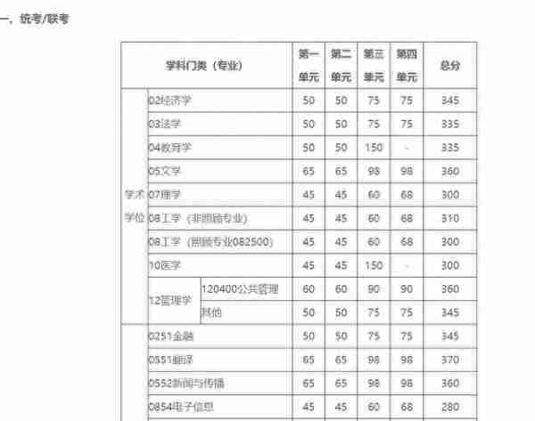 考研等额复试≈录取？那差额呢？（文末有福利）