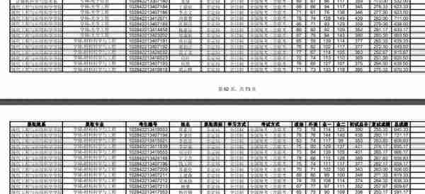 2022南京大学研究生复试结果公示，这个分数高吗？