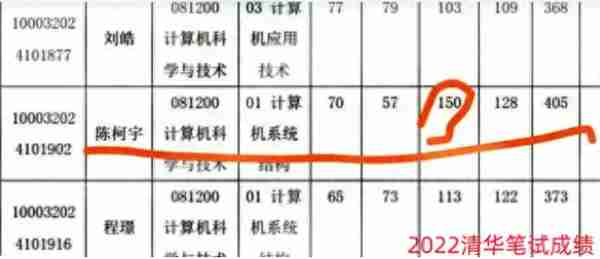 川大考生连续两年考研被拒，原因竟如此简单，就算是学霸也没办法