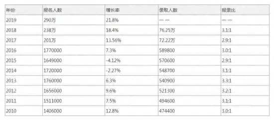 21川师心理考研 | 录取最高分逐年递减？备考须知这4点