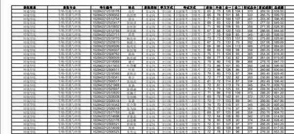 2022南京大学研究生复试结果公示，这个分数高吗？