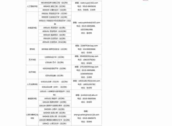 各校考研复试分数线及破格复试信息和调剂信息（四）