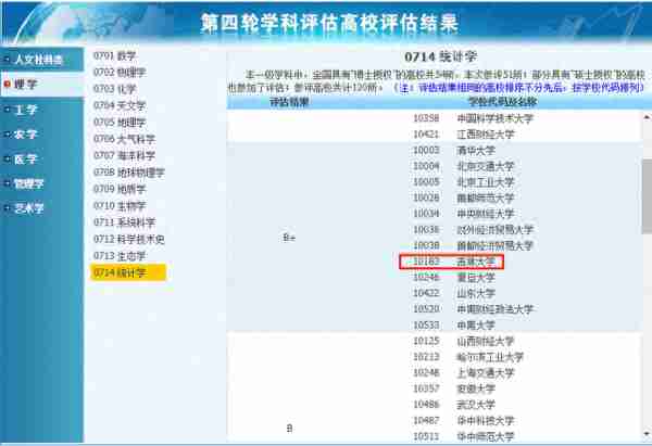 吉林大学统计学、应用统计考研信息汇总