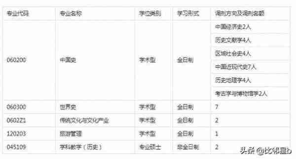 5月21日西北工业大学、南京工业大学、延边大学等学校调剂信息