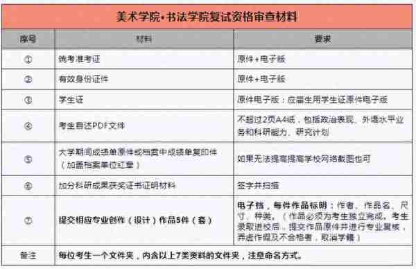 四川师范大学美术学院·书法学院美术学&美术专业的23考研复试攻略