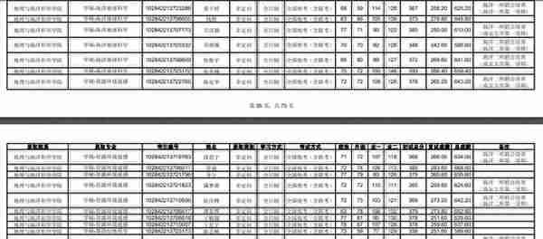 2022南京大学研究生复试结果公示，这个分数高吗？