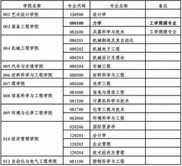 这些院校复试与调剂信息都来了，你准备好了吗？