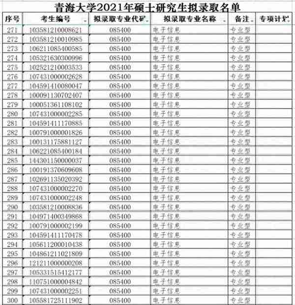 青海大学2021年硕士研究生拟录取名单（一）