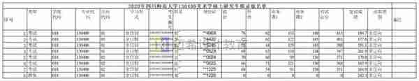 四川师范大学美术学院·书法学院美术学&美术专业的23考研复试攻略