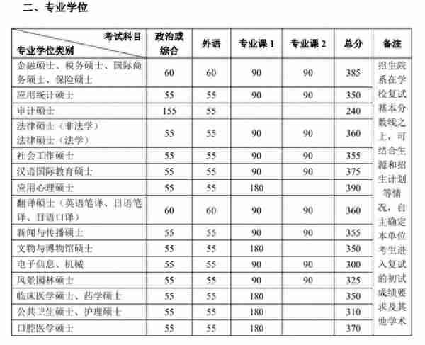 考研等额复试≈录取？那差额呢？（文末有福利）